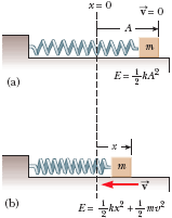 Solved A 0.66 kg block attached to a spring with force | Chegg.com