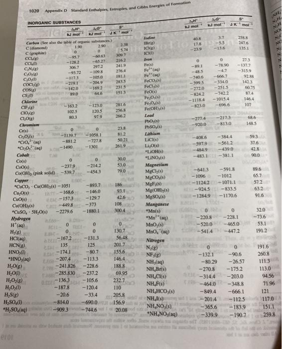 Solved *2.33. From the data in Table 2.1 and Appendix D, | Chegg.com
