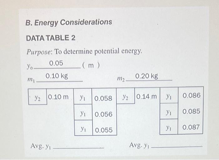 A. Spring Constant DATA TABLE 1 Purpose: To determine | Chegg.com