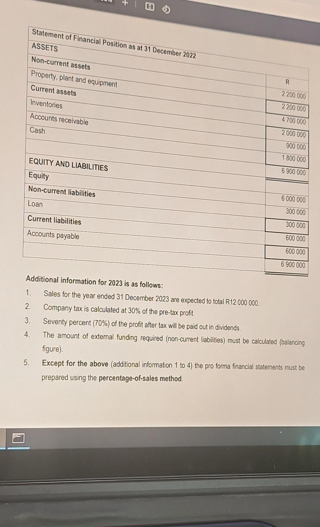 Solved Statement Of Financial Position As At 31 Asse 3206