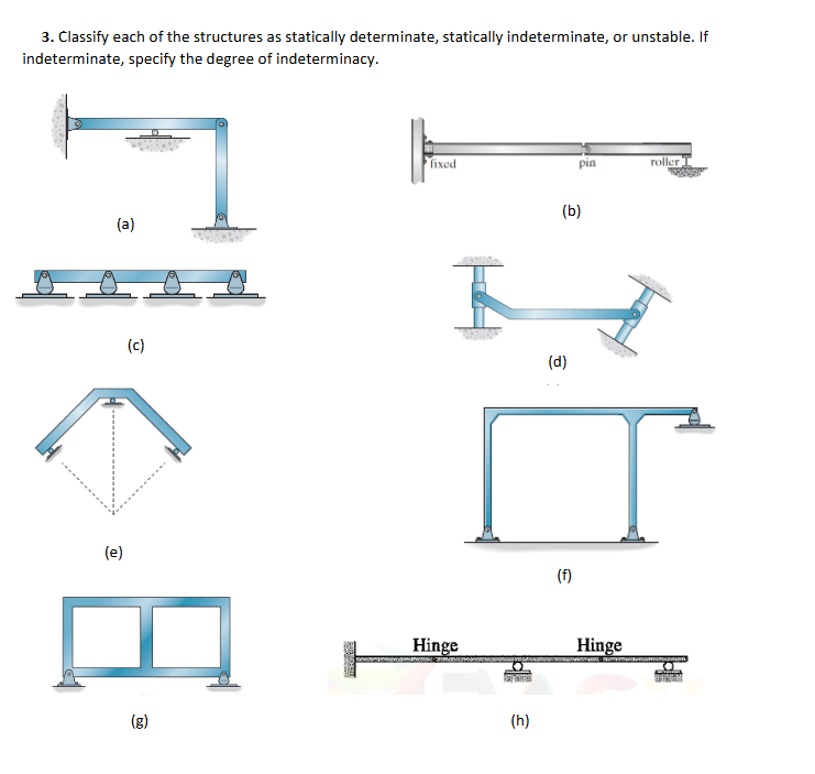 Solved Classify each of the structures as statically | Chegg.com