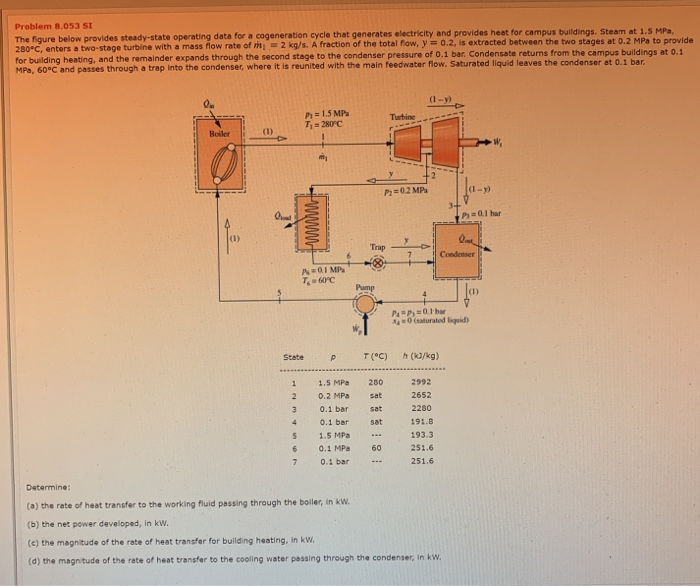 Solved Problem 8.053 SI The figure below provides | Chegg.com