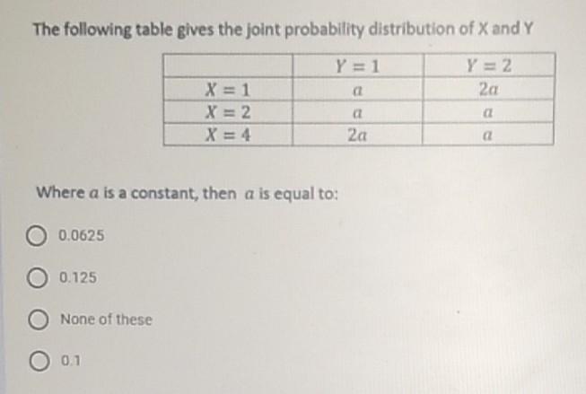 Solved The following table gives the joint probability | Chegg.com