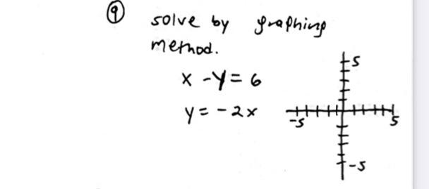 Solved solve by graphing method. x−y=6y=−2x | Chegg.com