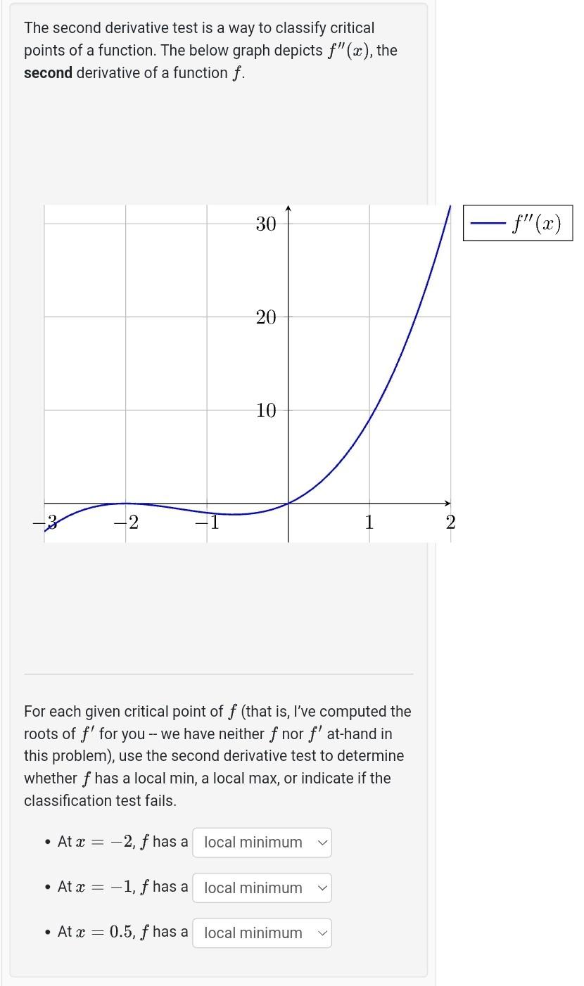 Solved The second derivative test is a way to classify | Chegg.com