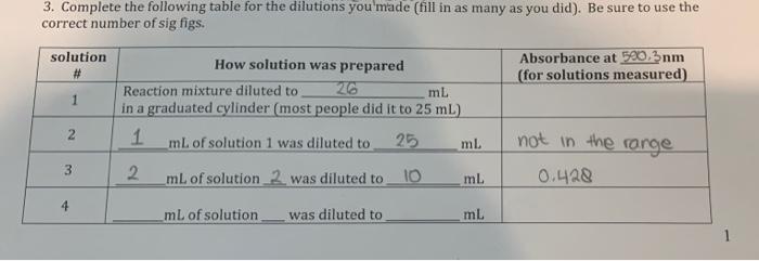 Solved 4,92x10-6 4. Choose your best absorbance reading. | Chegg.com