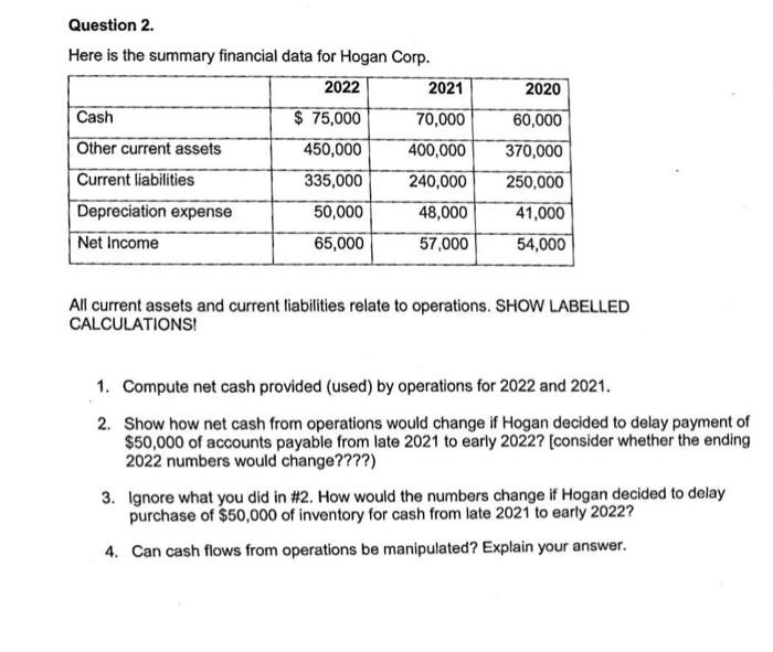 Solved Here is the summary financial data for Hogan Corp. | Chegg.com
