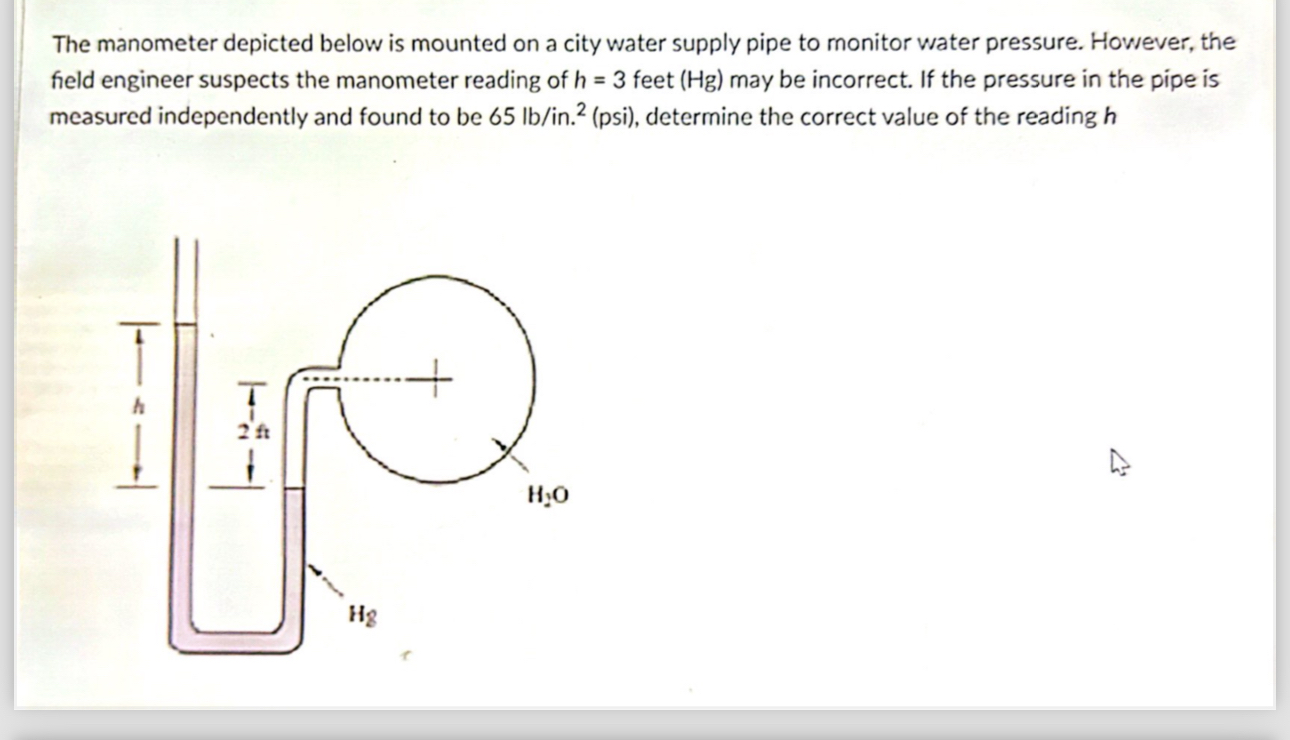 Solved The manometer depicted below is mounted on a city | Chegg.com