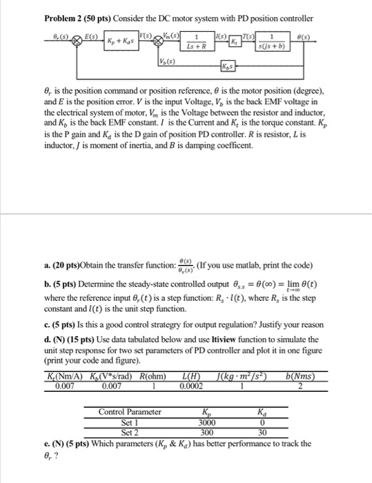 Solved Problem 2 (50 pts) Consider the DC motor system with | Chegg.com