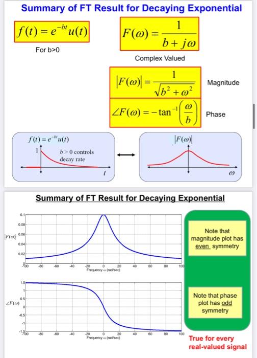 Solved for the last 2 plot how did hw get the values of plot | Chegg.com