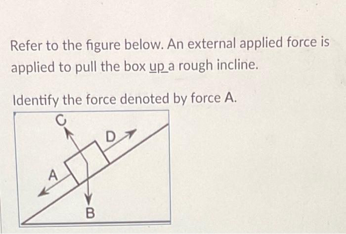Solved Refer to the figure below. An external applied force | Chegg.com