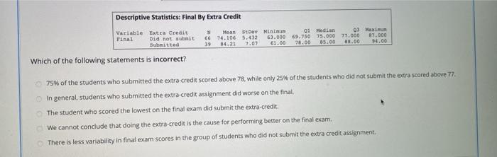 Solved Question 4 of 13 An instructor compared the final | Chegg.com