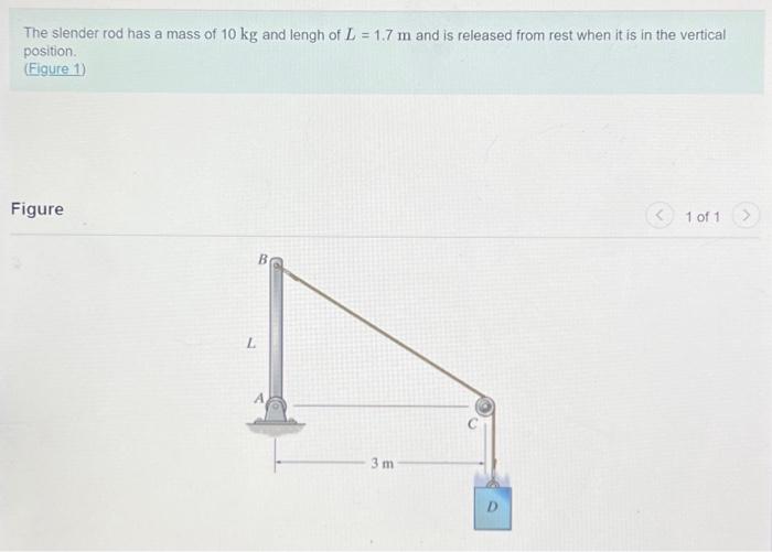 Solved The Slender Rod Has A Mass Of Kg And Lengh Of Chegg Com