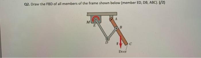 Solved Q2. Draw the FBD of all members of the frame shown | Chegg.com