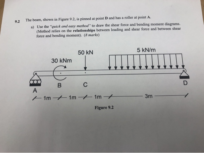 Solved The beam, shown in Figure 9.2, is pinned at point D | Chegg.com