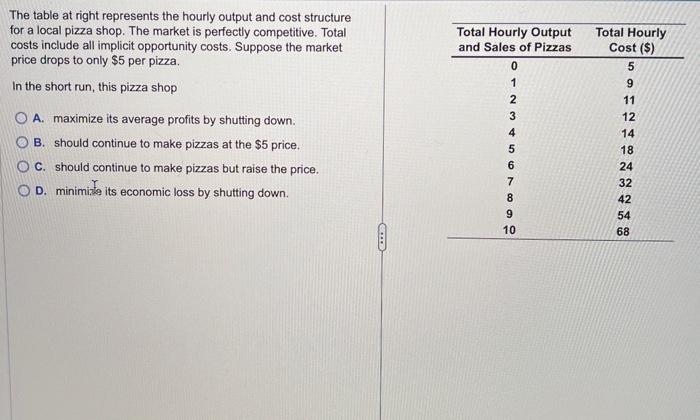Solved The table at right represents the hourly output and | Chegg.com