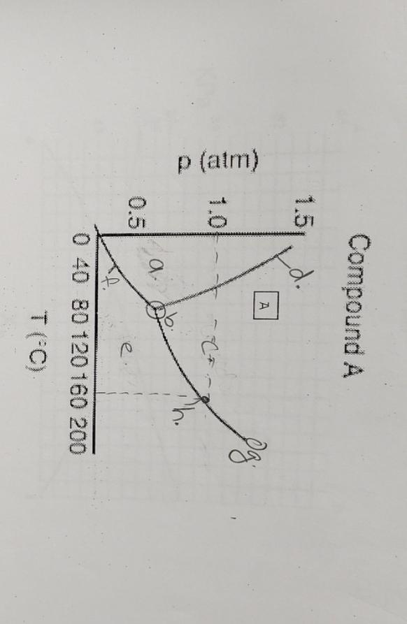 Normal Boiling Temperature