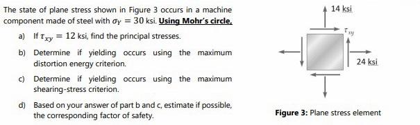The state of plane stress shown in Figure 3 occurs in | Chegg.com