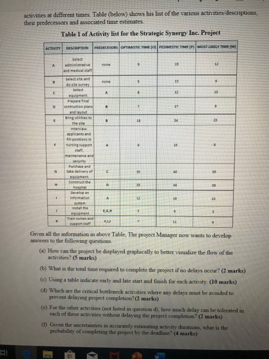 Solved project management question i dont know how to | Chegg.com