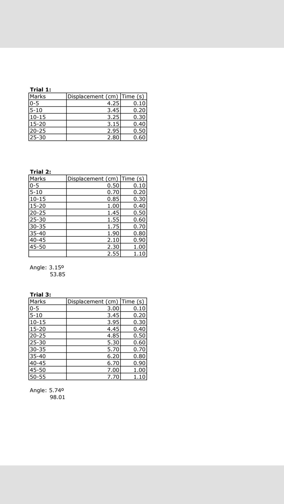 LACC - Spring 2020 Physics 101 Lab 4: EXCEL Equipment | Chegg.com