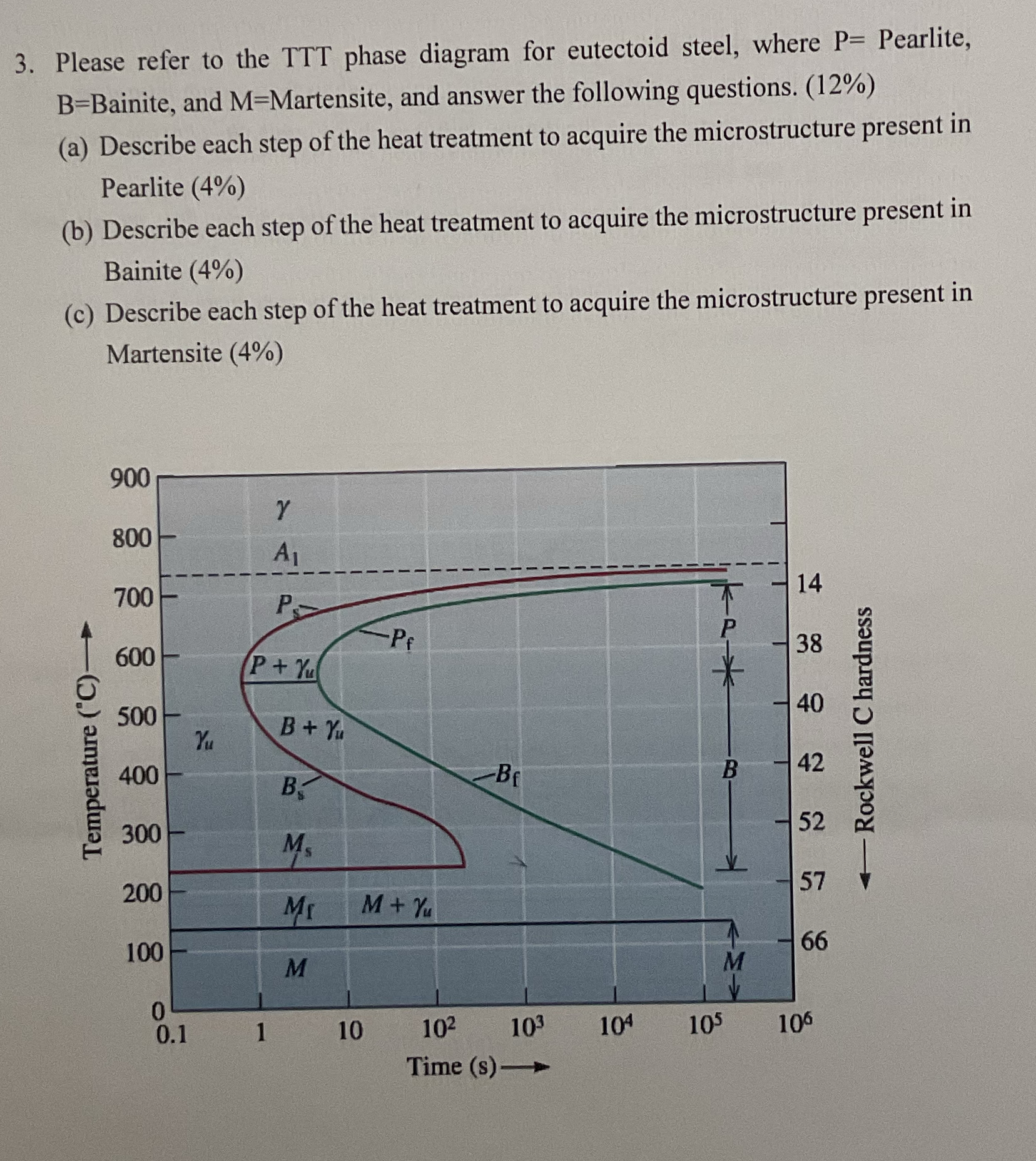 Solved Please refer to the TTT phase diagram for eutectoid | Chegg.com
