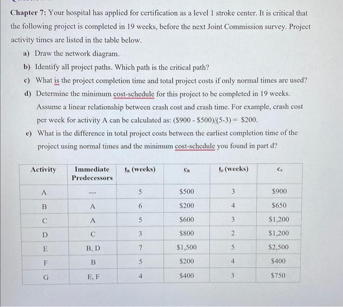 Solved Chapter 7: Your hospital has applied for | Chegg.com