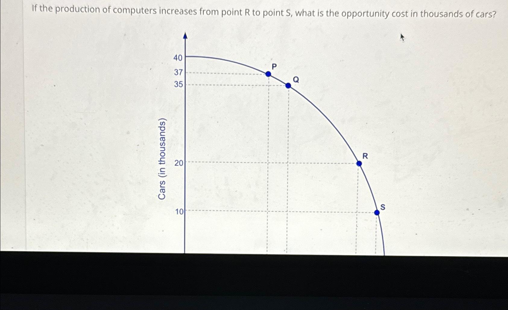 Solved If the production of computers increases from point R | Chegg.com