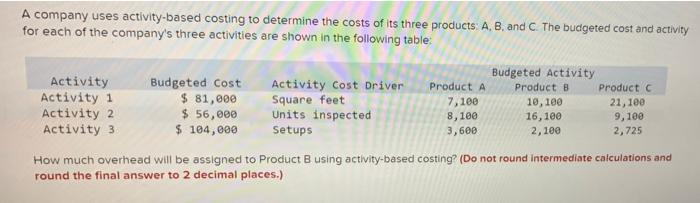 Solved A Company Uses Activity-based Costing To Determine | Chegg.com