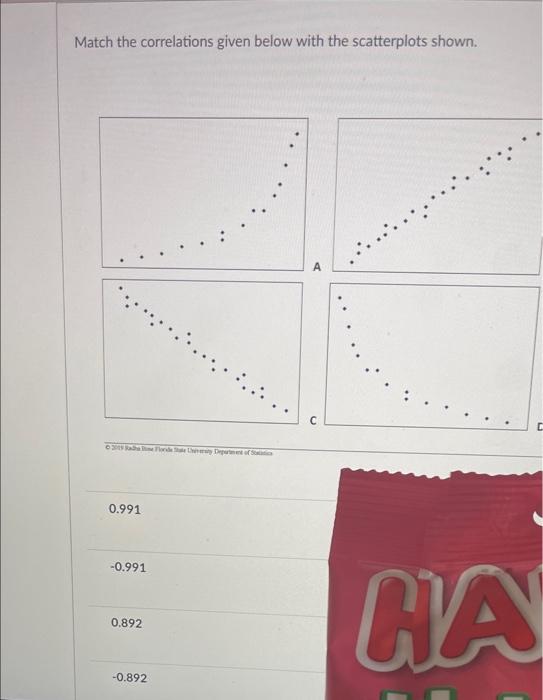 Solved Match The Correlations Given Below With The | Chegg.com