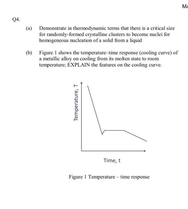 Solved Q4. (a) Demonstrate in thermodynamic terms that there | Chegg.com