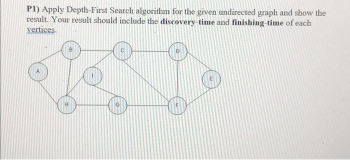 Solved P1) Apply Depth-First Search algorithm for the given | Chegg.com