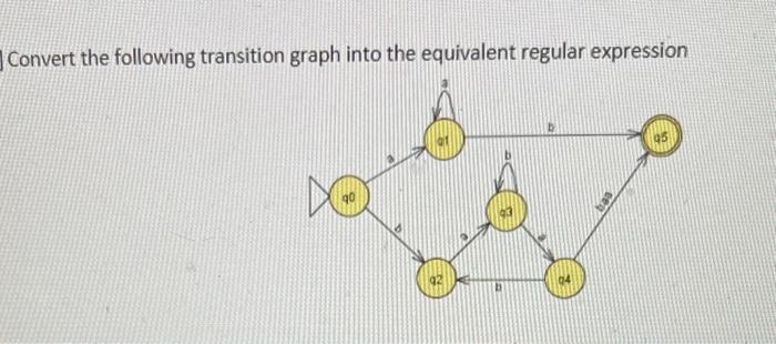 Solved Convert The Following Transition Graph Into The | Chegg.com