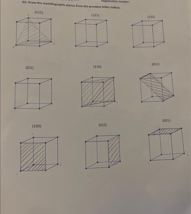 Solved Q1: Draw the crystallographic planes from the | Chegg.com