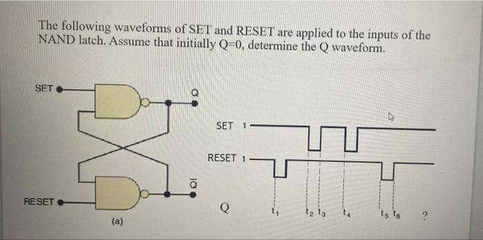 Solved The following waveforms of SET and RESET are applied | Chegg.com