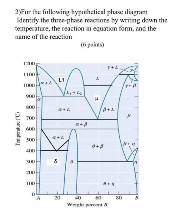 Solved 2)For the following hypothetical phase diagram | Chegg.com