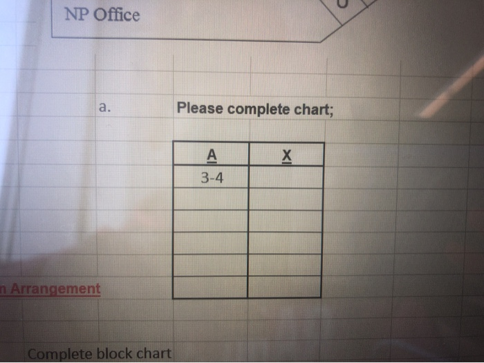 NP office please complete chart; 3-4 arrangement complete block chart