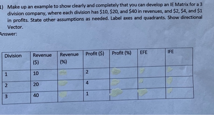 Solved 1 Make Up An Example To Show Clearly And Completely Chegg Com