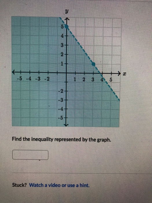 Solved y 5 4- 3+ 2+ 1+ ++++ -5 -4 -3 -2 1 2 3 4 5 - 2 + -3 | Chegg.com