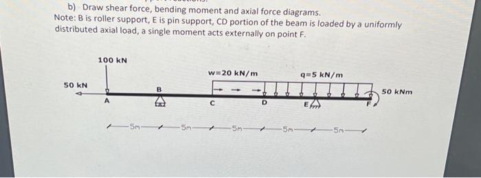 Solved b) Draw shear force, bending moment and axial force | Chegg.com