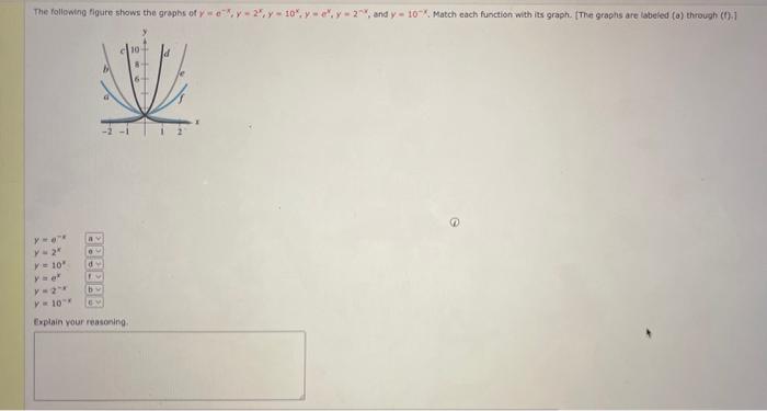 Solved The following figure shows the graphs of | Chegg.com