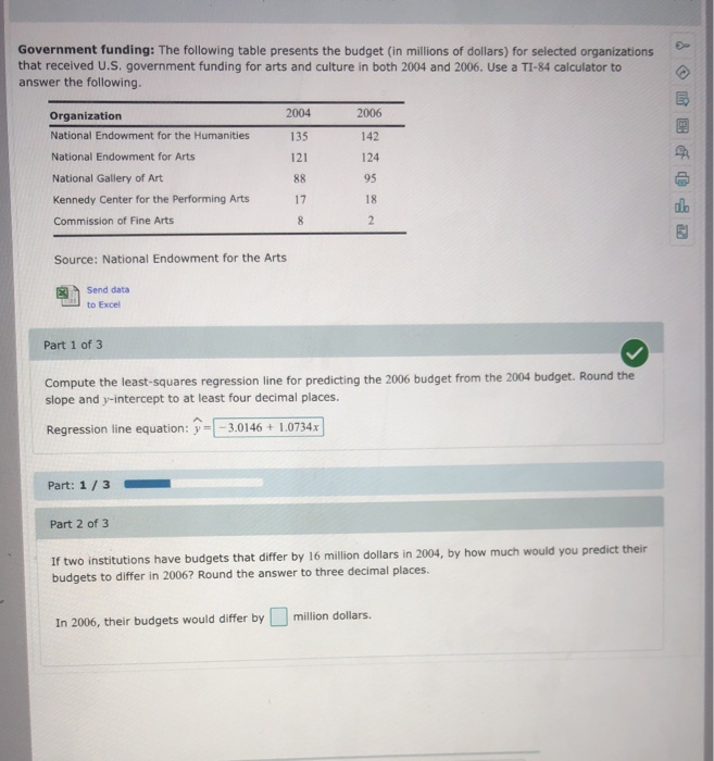 Solved Government Funding: The Following Table Presents The | Chegg.com