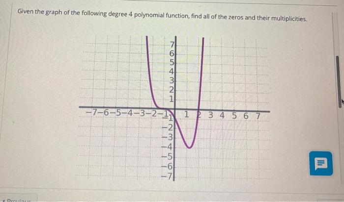 Solved Given The Graph Of The Following Degree 4 Polynomial | Chegg.com