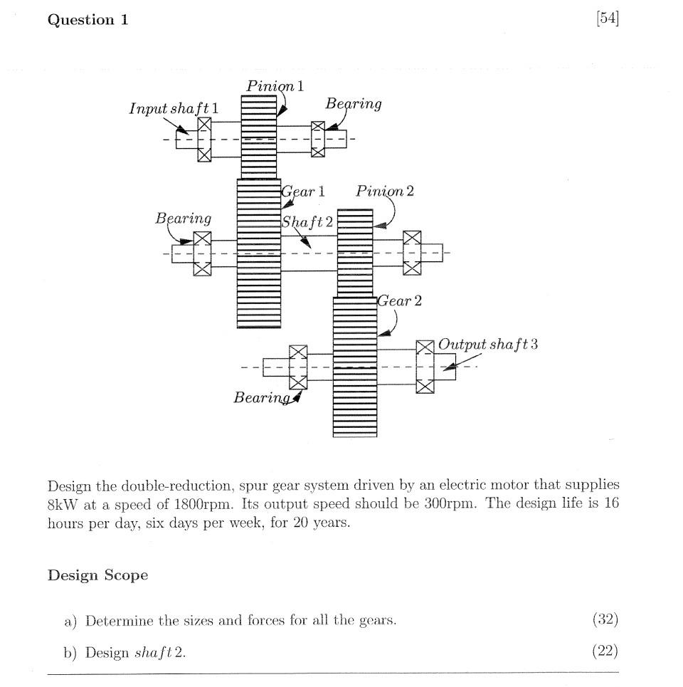 Solved Design the double-reduction, spur gear system driven | Chegg.com