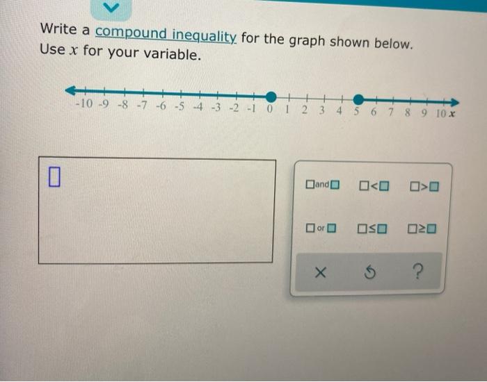 Solved Write a compound inequality for the graph shown | Chegg.com