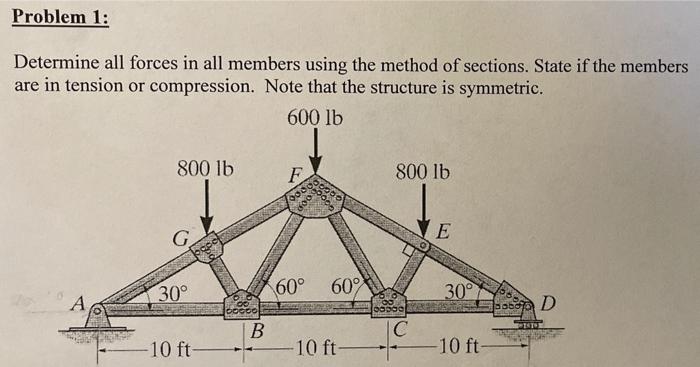 Solved Problem 1: Determine all forces in all members using | Chegg.com