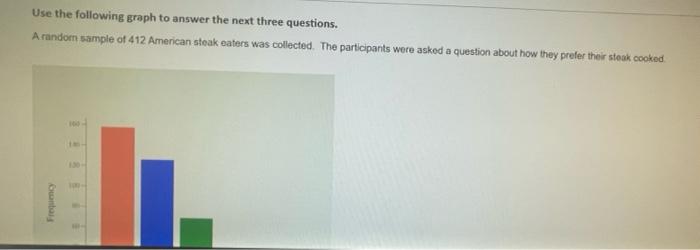 Solved Use the following graph to answer the next three | Chegg.com