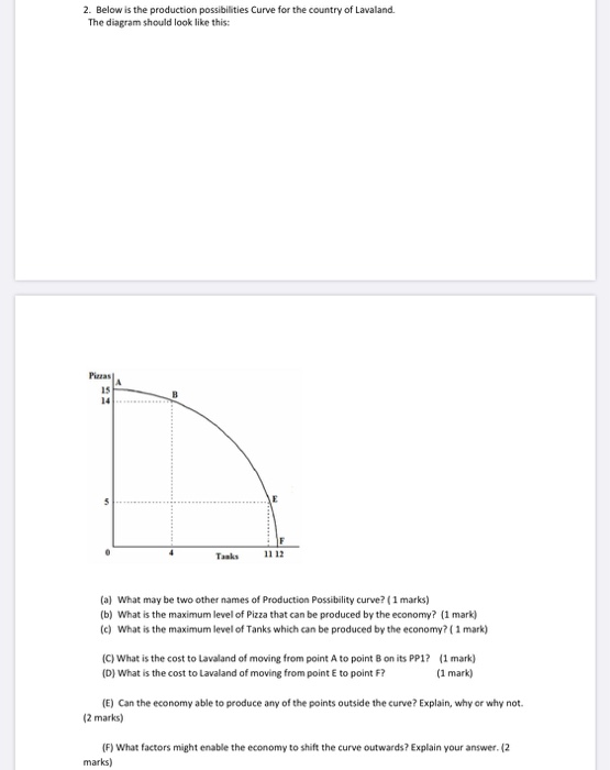 Solved 2. Below is the production possibilities Curve for | Chegg.com
