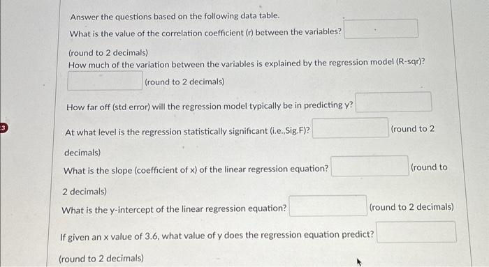 Solved Answer the questions based on the following data | Chegg.com