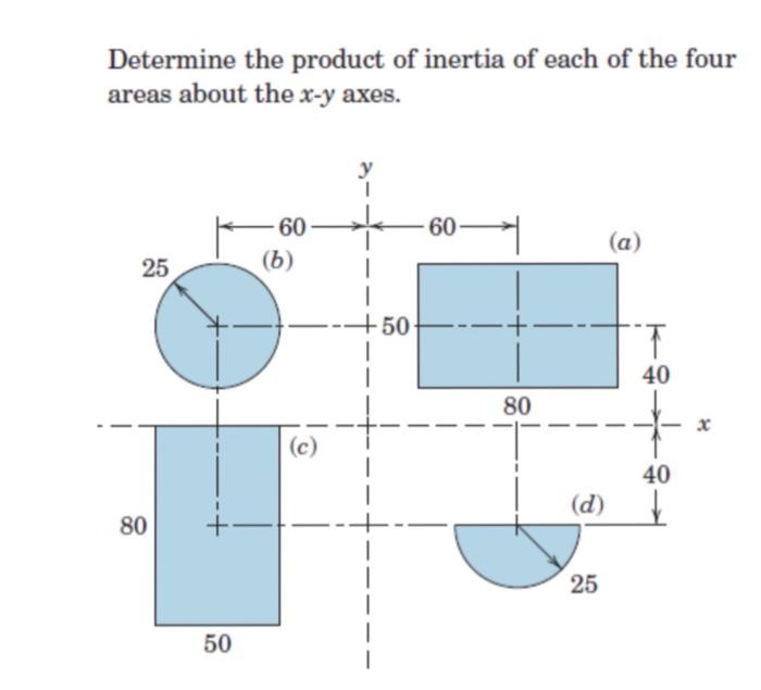 Determine the product of inertia of each of the four | Chegg.com