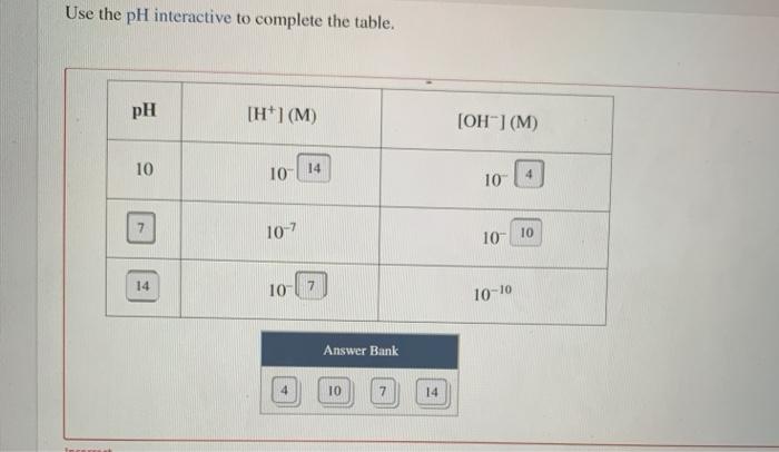 Solved Use the pH interactive to complete the table. pH | Chegg.com